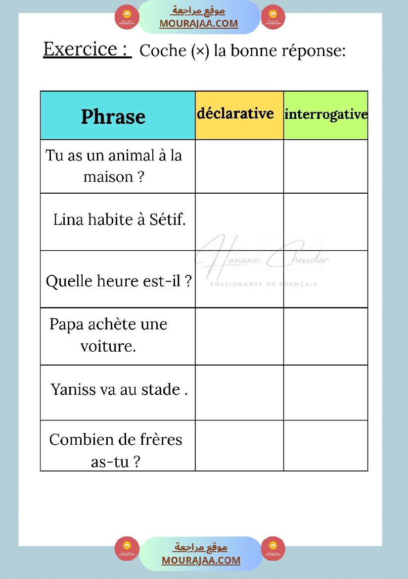 la phrase interrogative et la phrase declarative