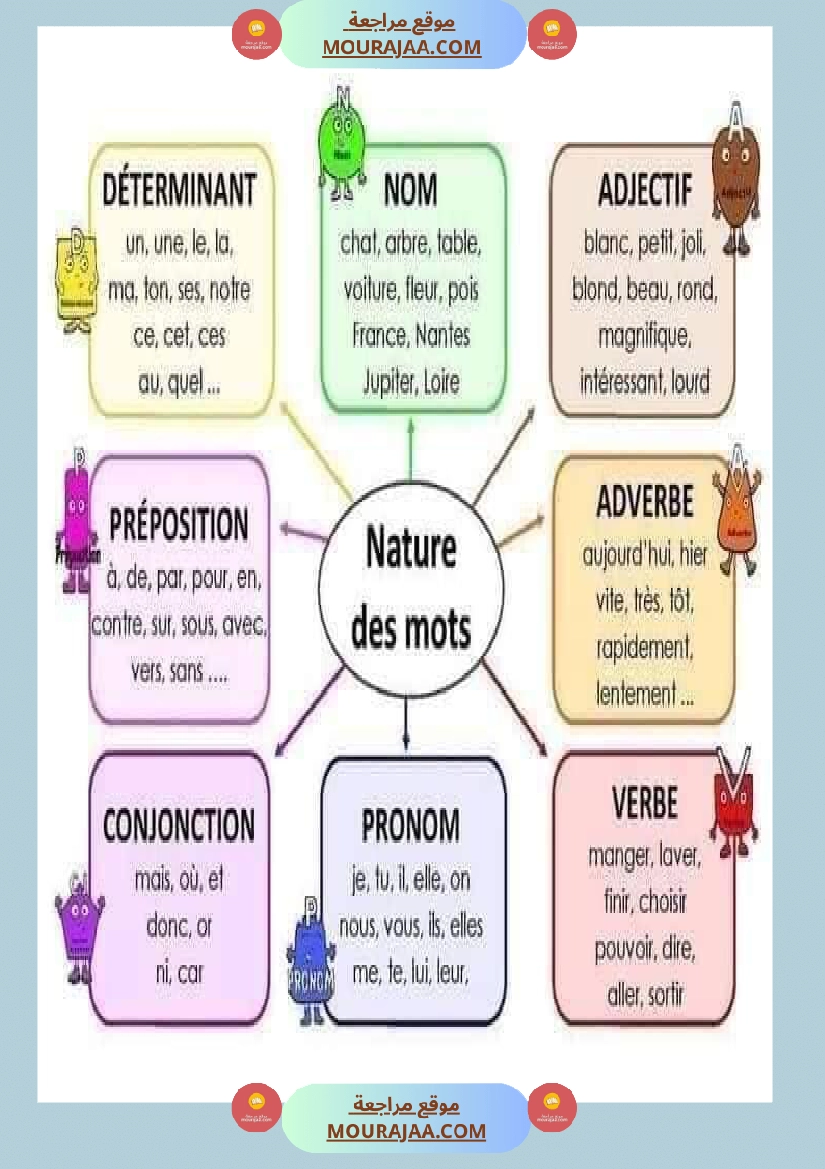معلقات سنة الخامسة فرنسية