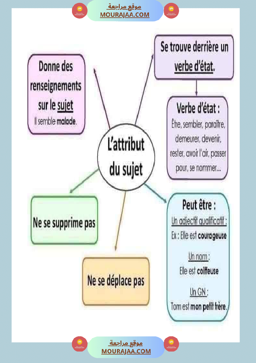 معلقات سنة الخامسة فرنسية