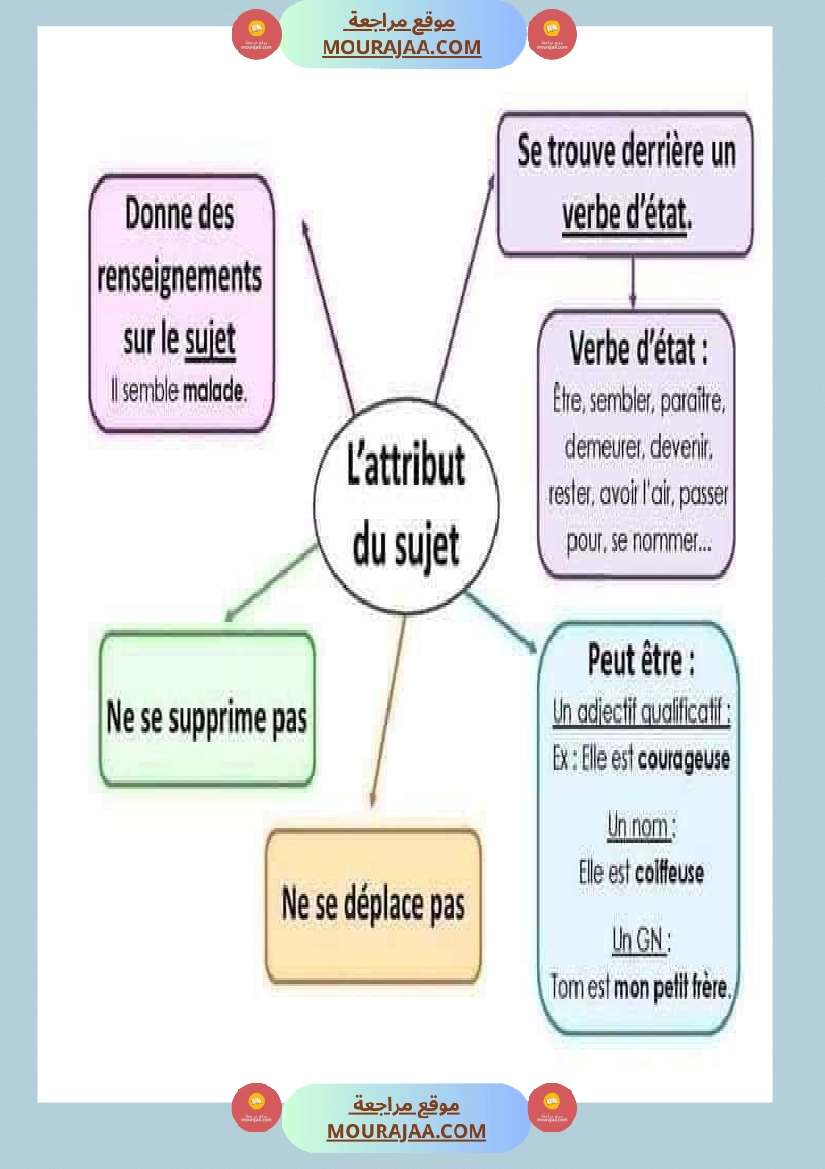 معلقات سنة الخامسة فرنسية صفحة 12