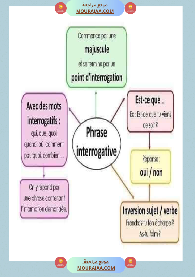 معلقات سنة الخامسة فرنسية