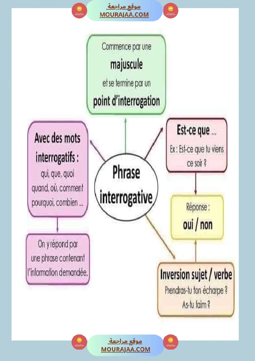 معلقات سنة الخامسة فرنسية صفحة 13