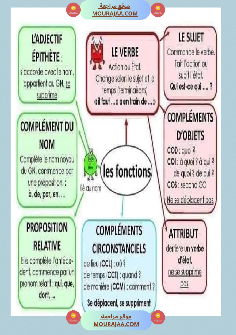 معلقات سنة الخامسة فرنسية