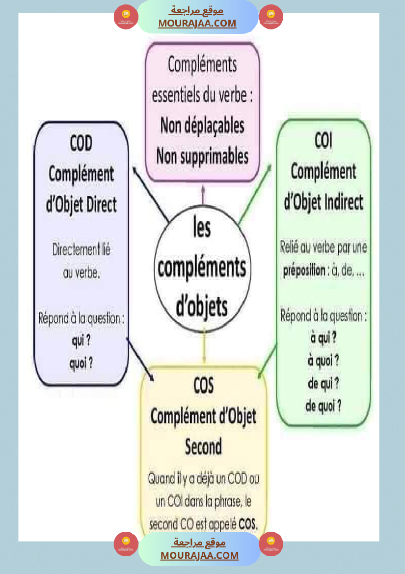 معلقات سنة الخامسة فرنسية
