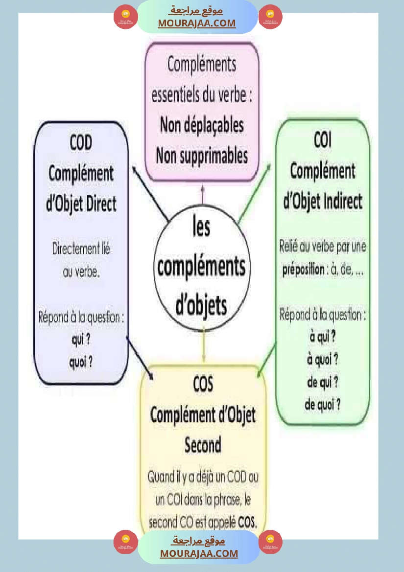 معلقات سنة الخامسة فرنسية صفحة 15