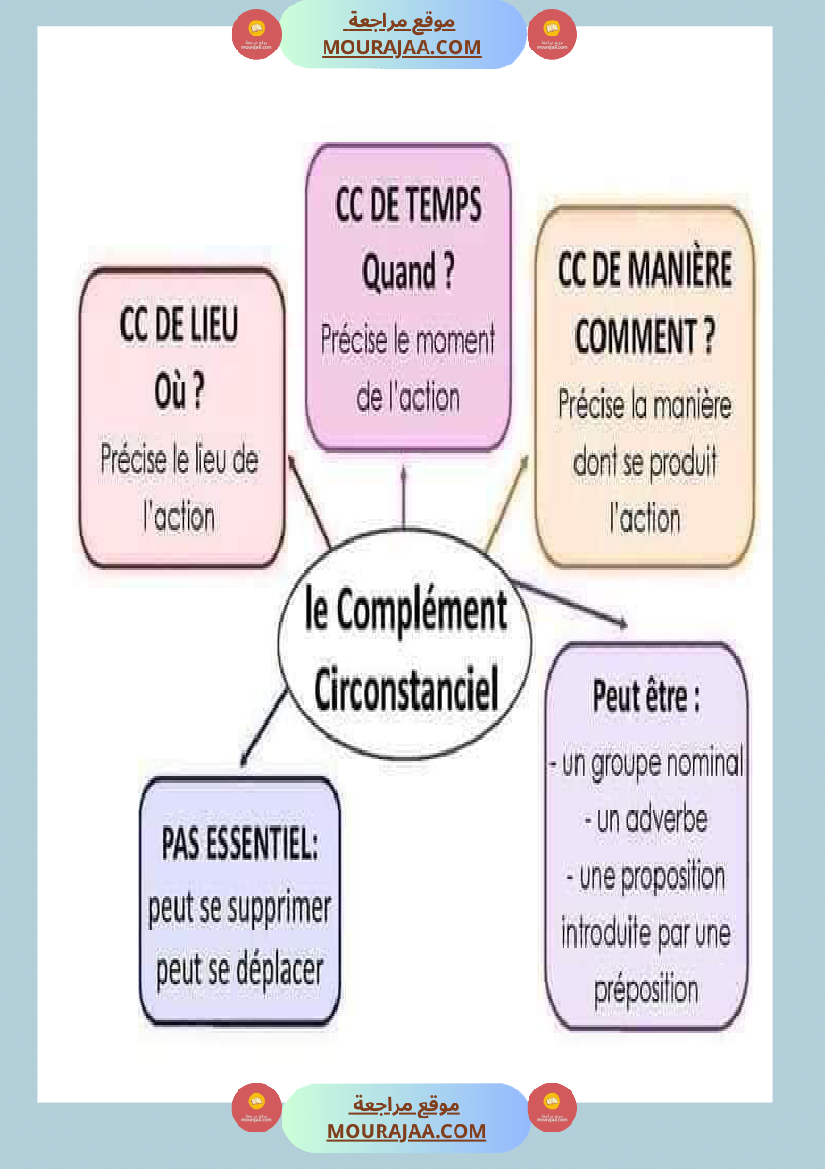 معلقات سنة الخامسة فرنسية