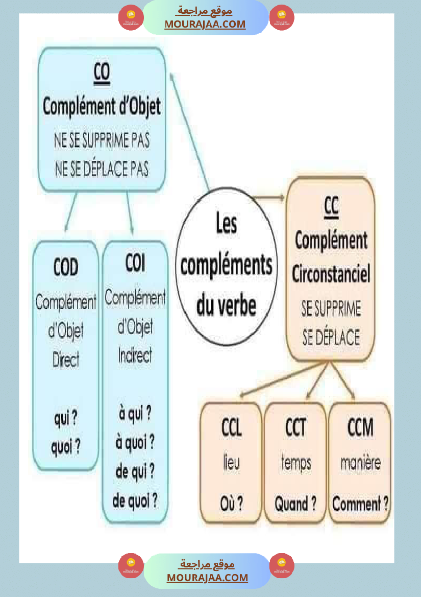 معلقات سنة الخامسة فرنسية