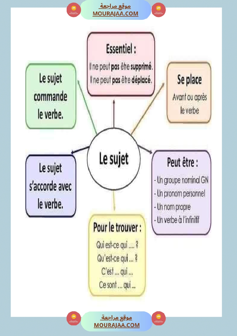 معلقات سنة الخامسة فرنسية صفحة 18