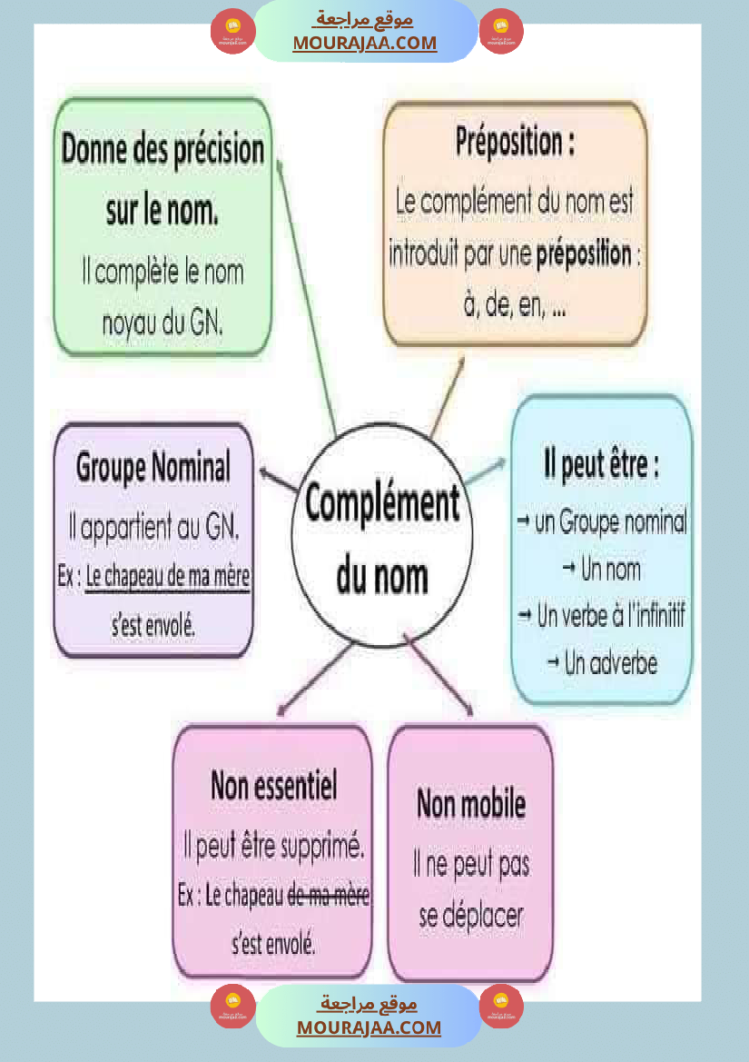 معلقات سنة الخامسة فرنسية