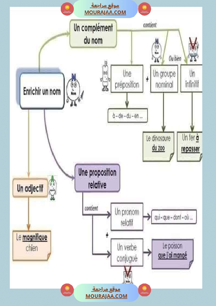 معلقات سنة الخامسة فرنسية