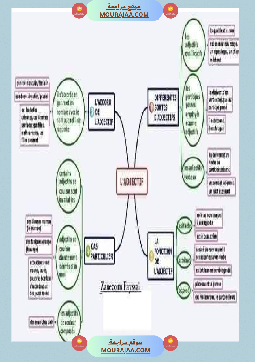 معلقات سنة الخامسة فرنسية