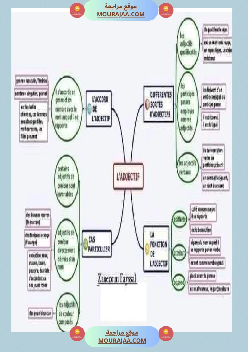 معلقات سنة الخامسة فرنسية صفحة 21