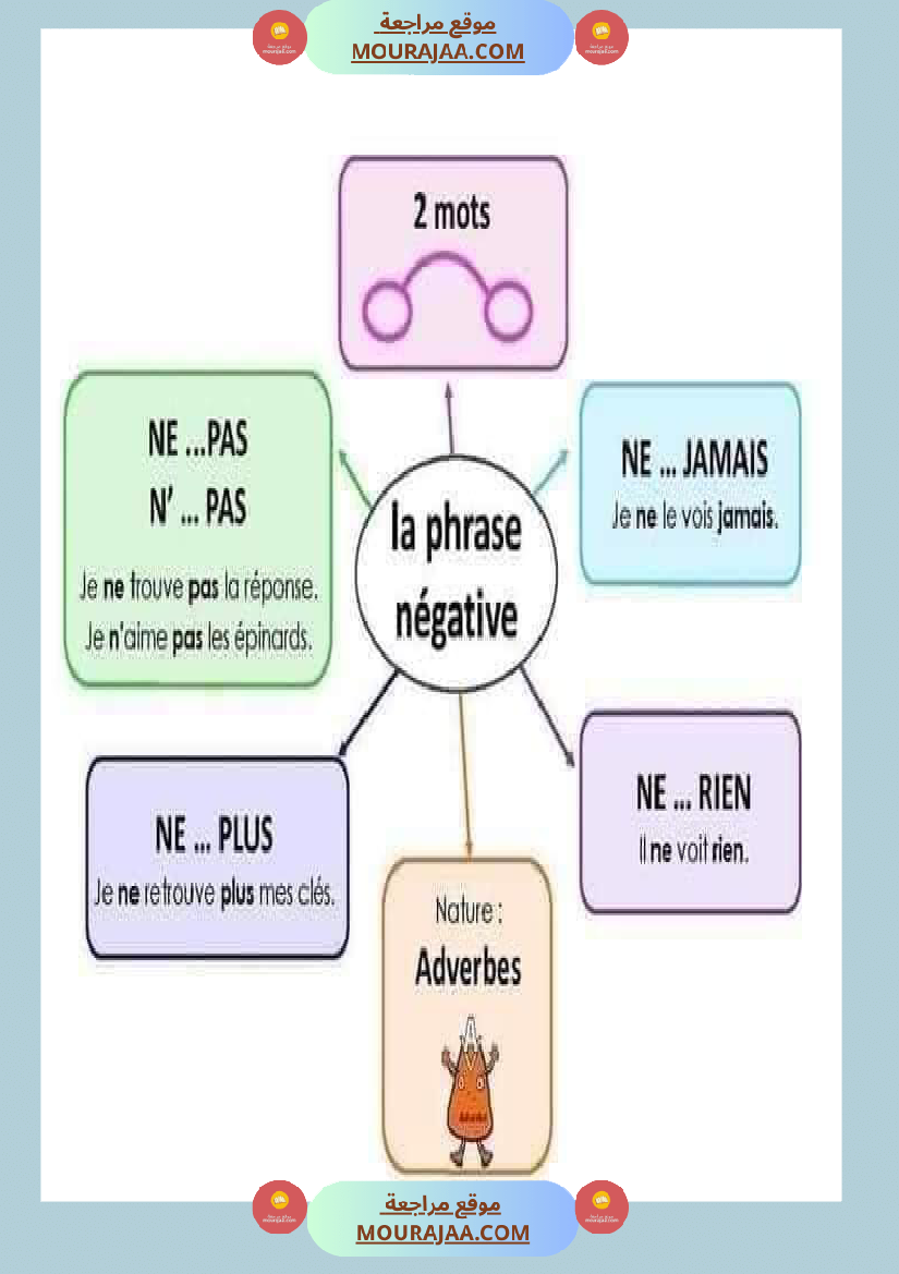معلقات سنة الخامسة فرنسية
