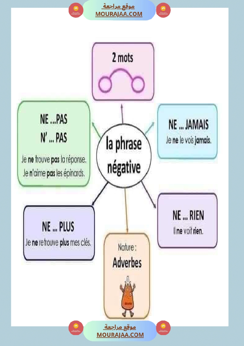 معلقات سنة الخامسة فرنسية صفحة 22
