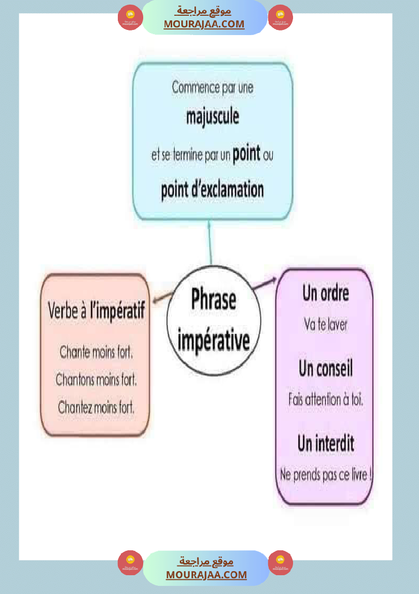 معلقات سنة الخامسة فرنسية