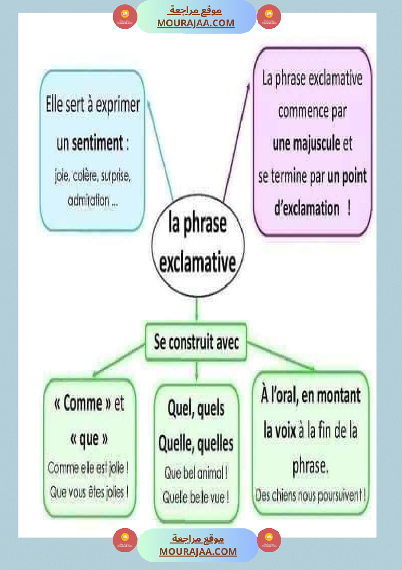 معلقات سنة الخامسة فرنسية