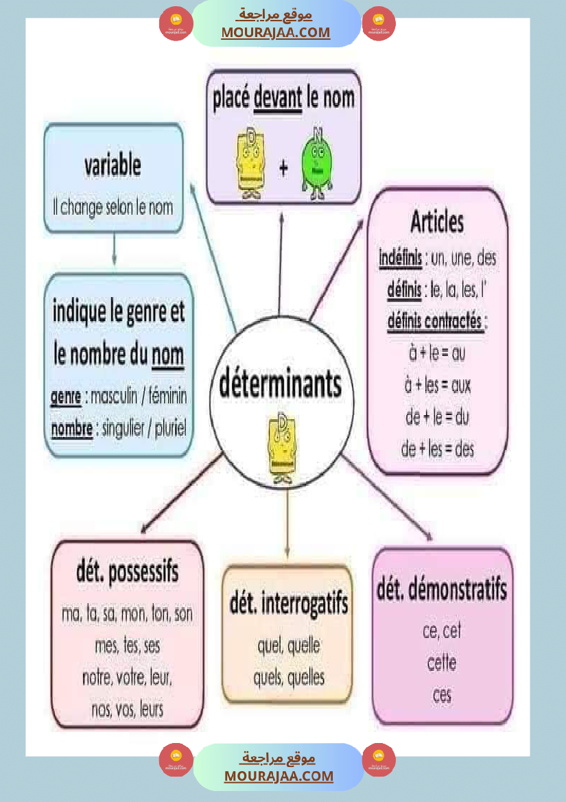 معلقات سنة الخامسة فرنسية