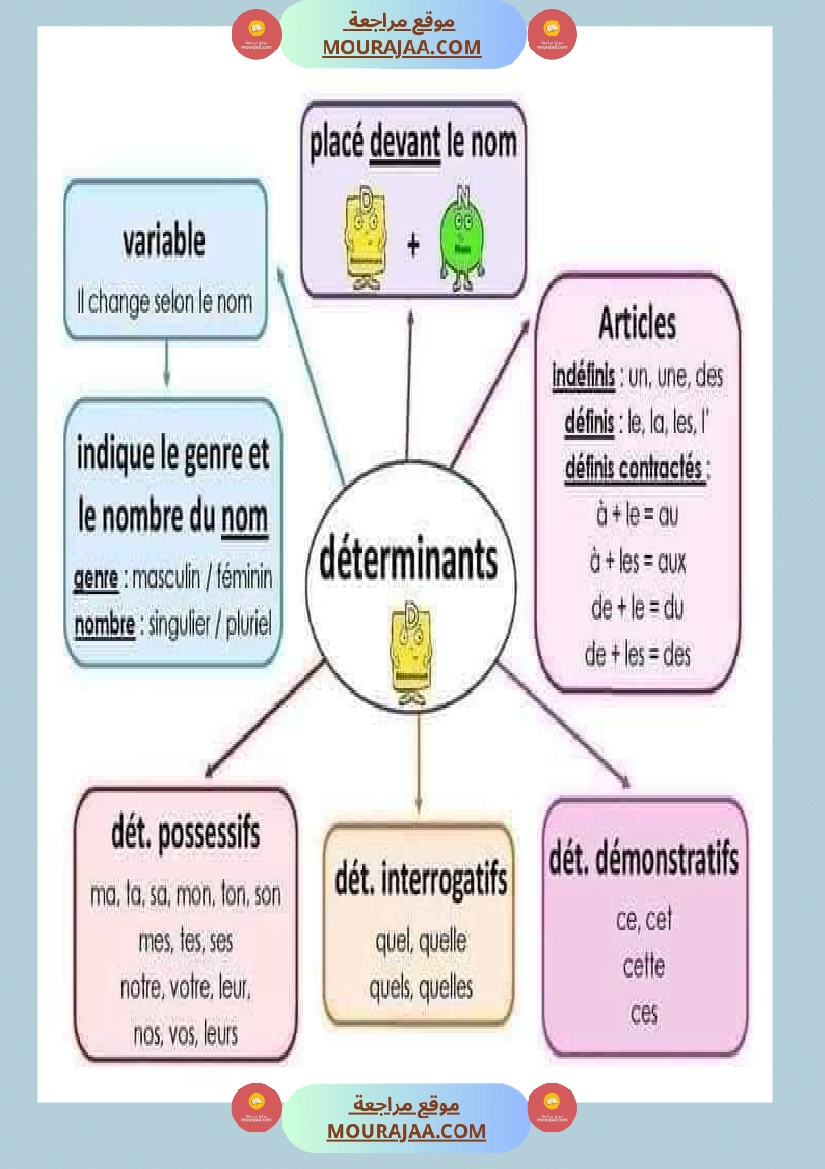 معلقات سنة الخامسة فرنسية صفحة 25