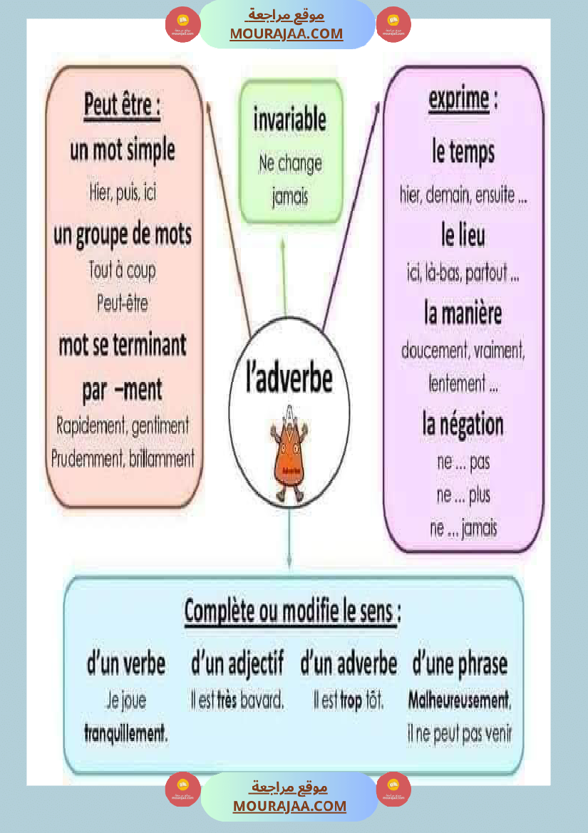 معلقات سنة الخامسة فرنسية