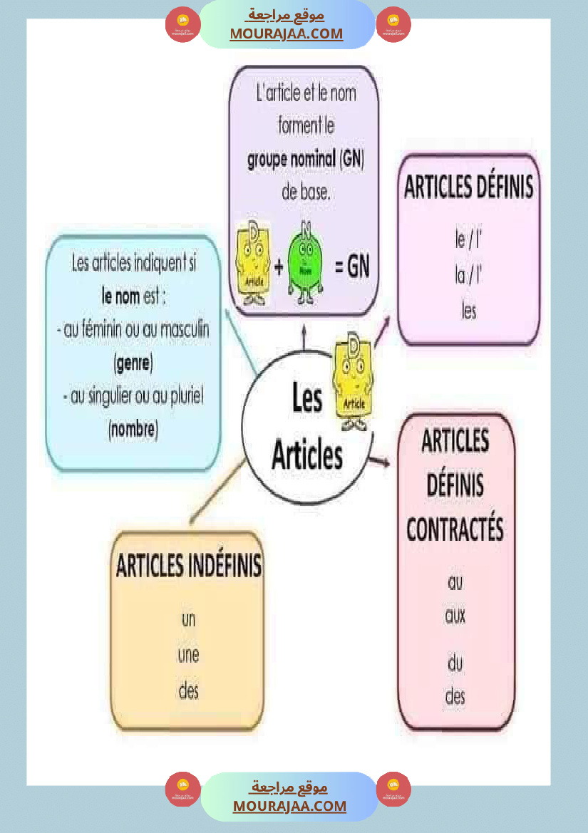 معلقات سنة الخامسة فرنسية
