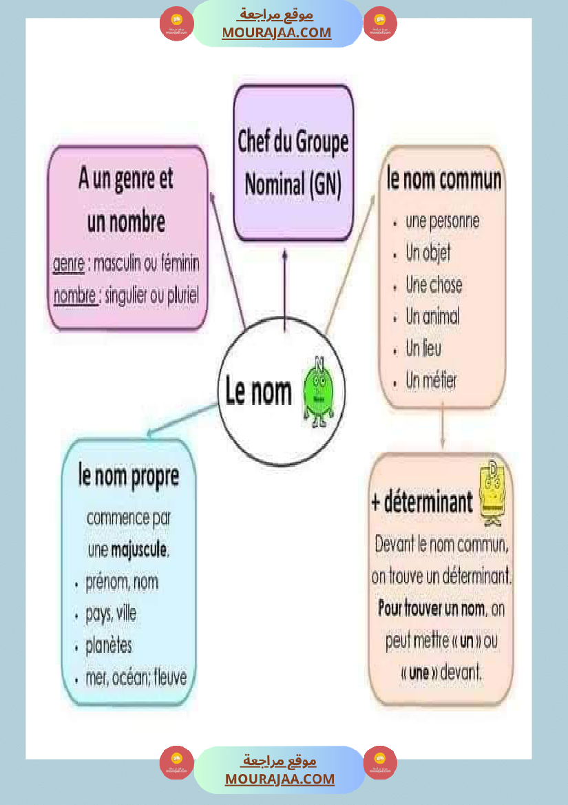 معلقات سنة الخامسة فرنسية