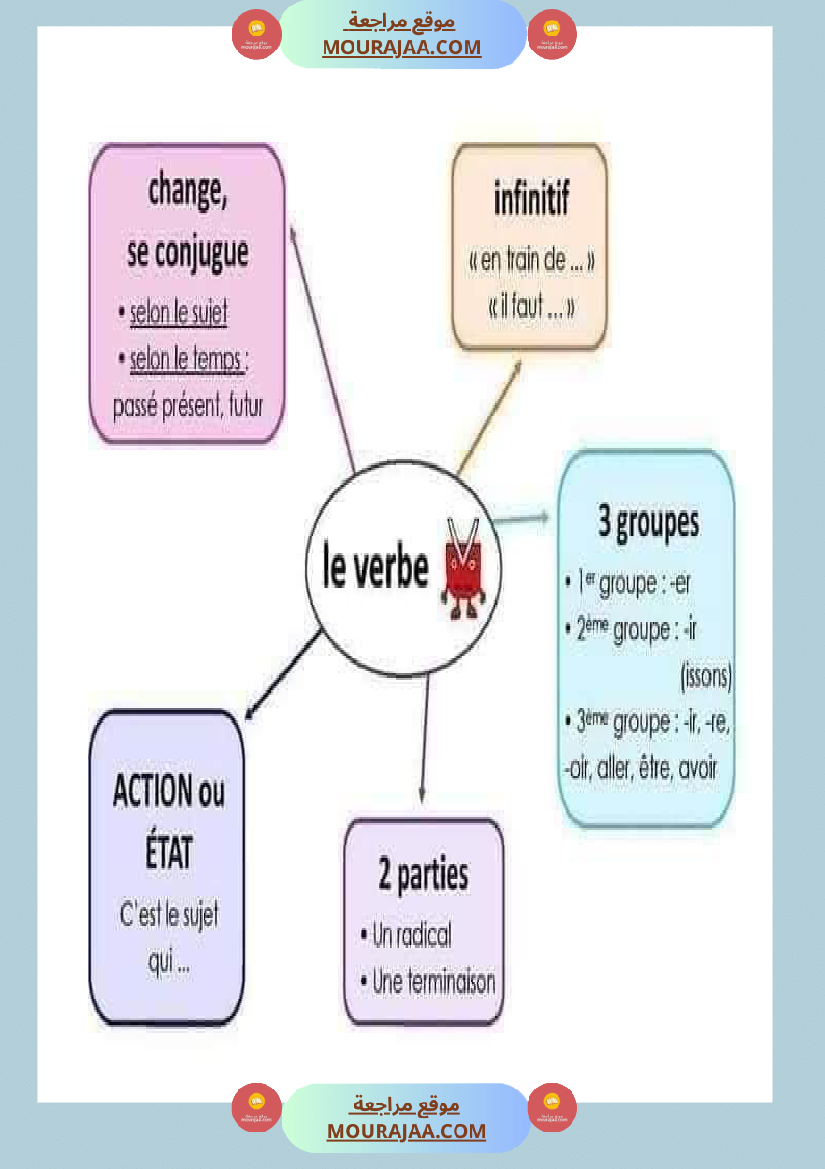 معلقات سنة الخامسة فرنسية