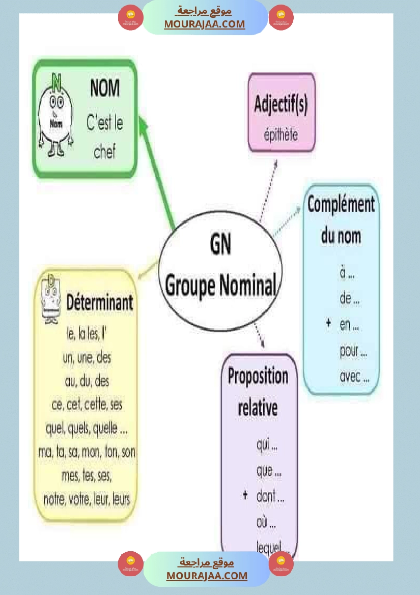 معلقات سنة الخامسة فرنسية صفحة 7