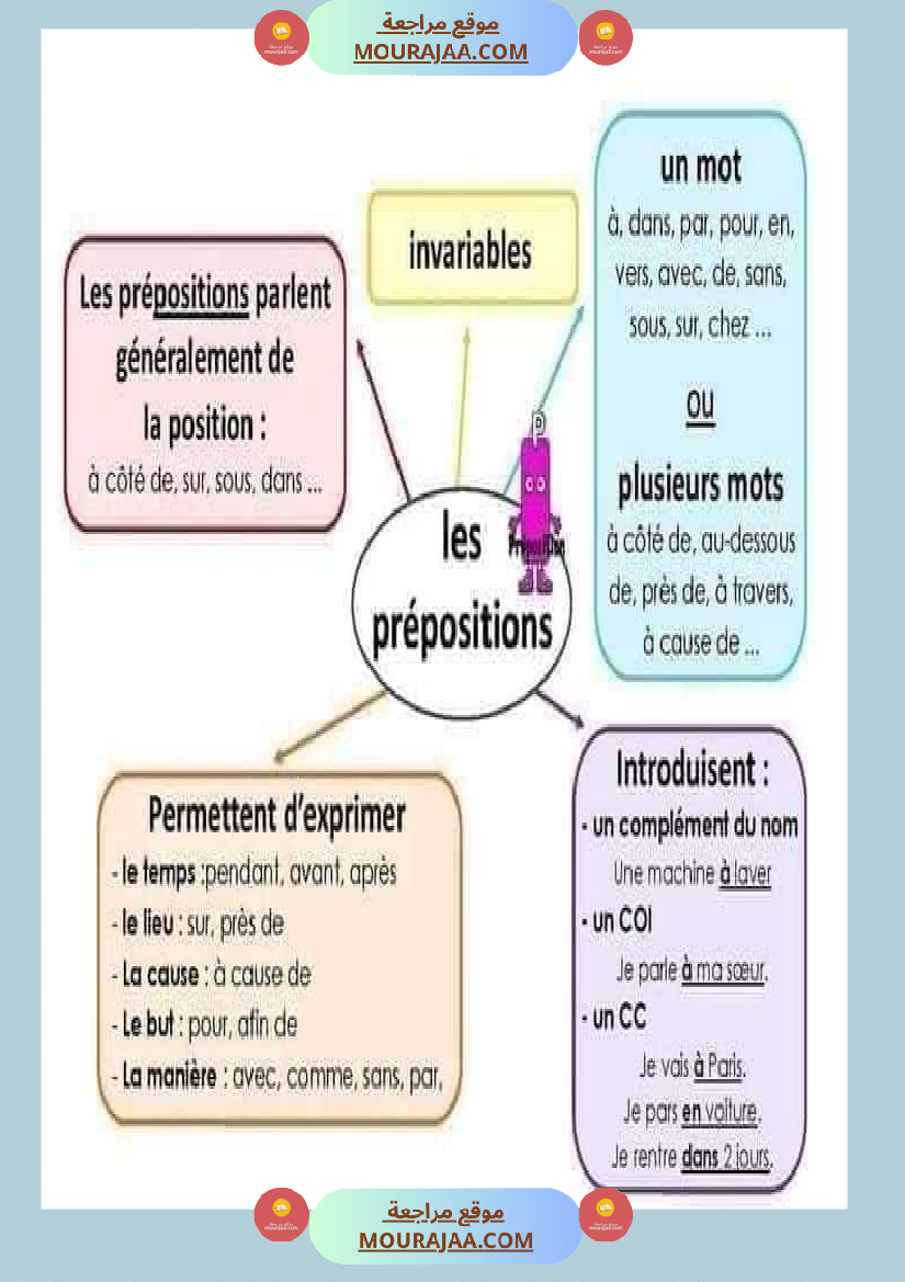 معلقات سنة الخامسة فرنسية