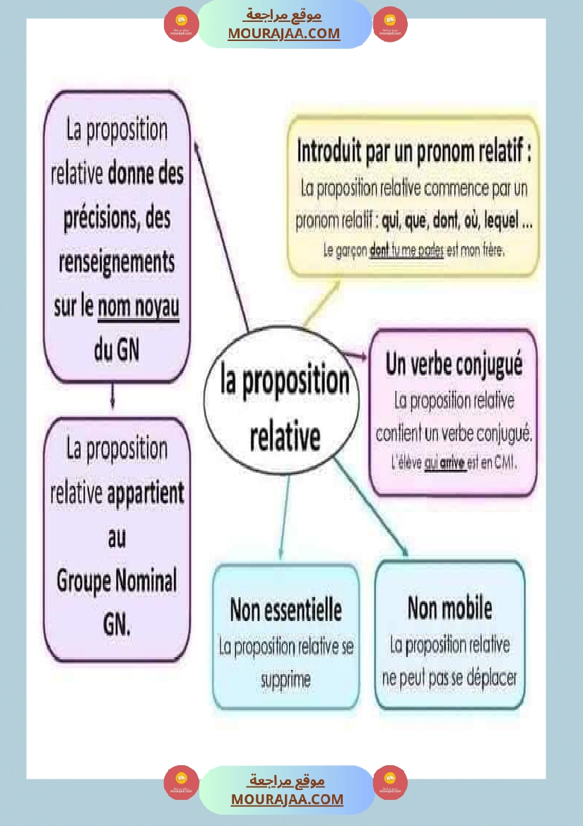 معلقات سنة الخامسة فرنسية صفحة 9