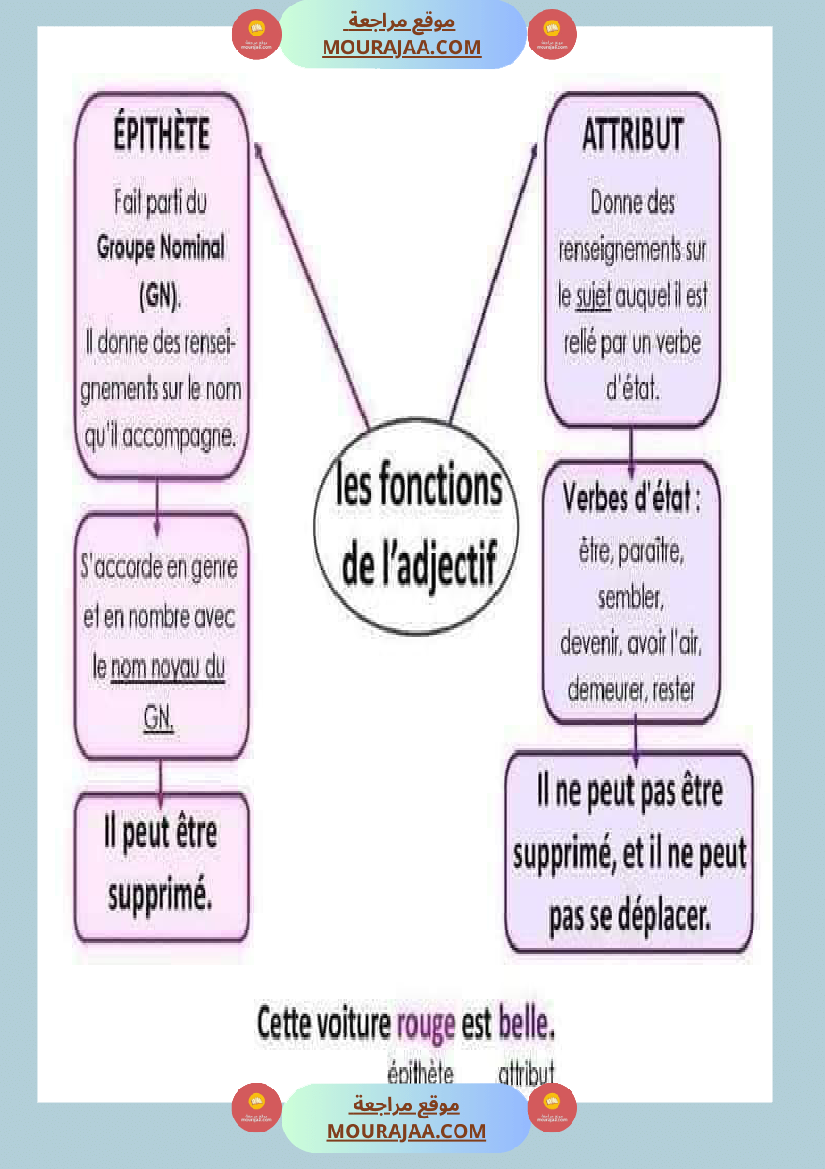 معلقات سنة الخامسة فرنسية