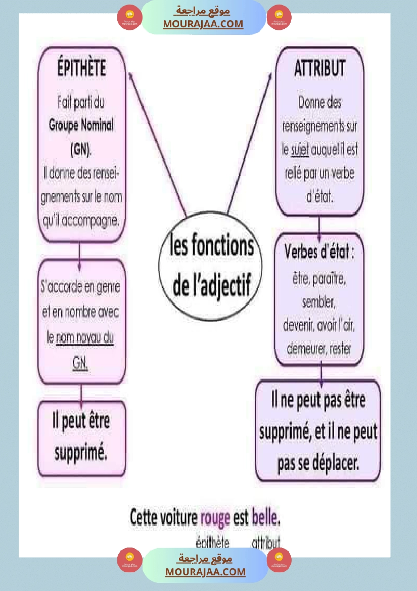 معلقات سنة الخامسة فرنسية صفحة 10