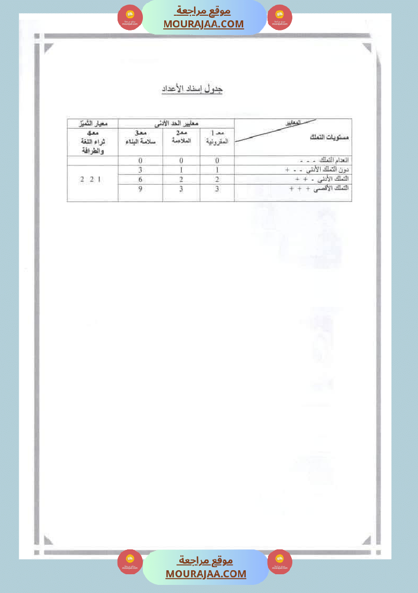 امتحانات السنة الثانية الثلاثي الأول لغة عربية