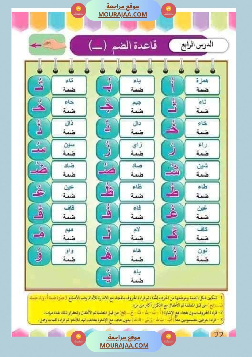 تدريب على القراءة للسنوات الأولى لاتقان القرآءة الجهرية