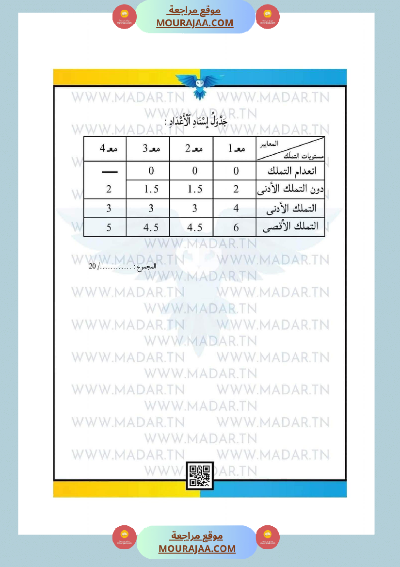 امتحانات السنة الرابعة الثلاثي الأول جميع المواد
