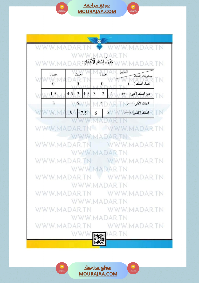 امتحانات السنة الرابعة الثلاثي الأول جميع المواد