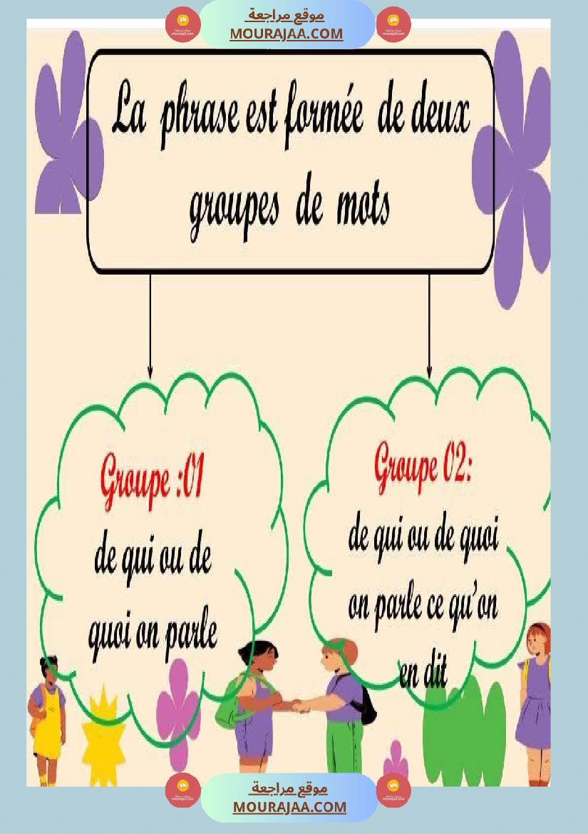 4eme annee module 3 sois mon ami