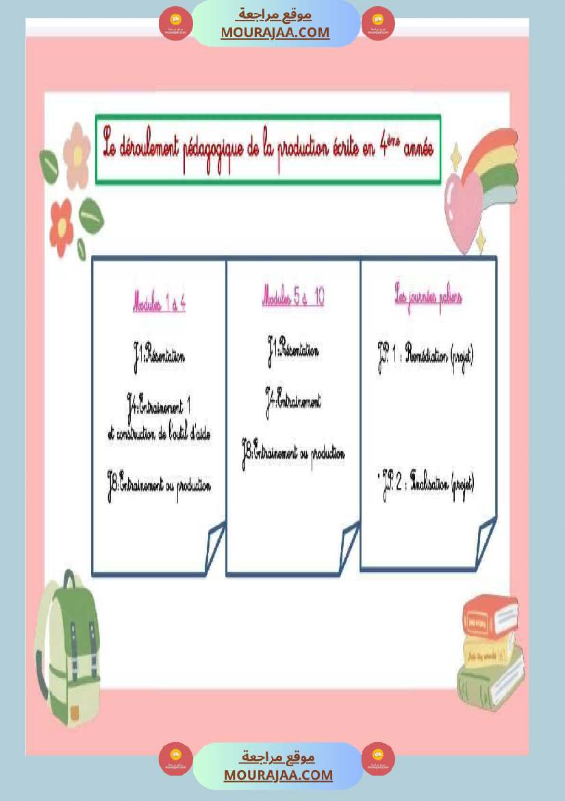 projet d ecriture 4eme annee