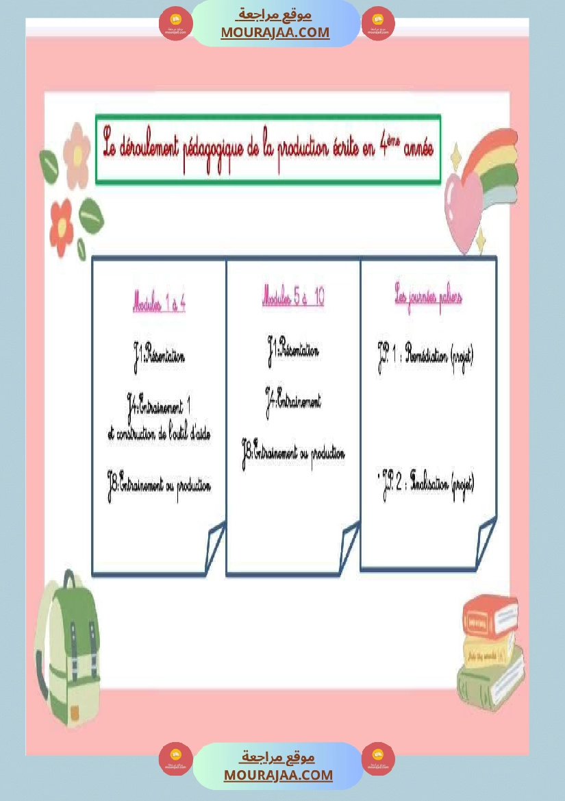 projet d ecriture 4eme annee صفحة 2
