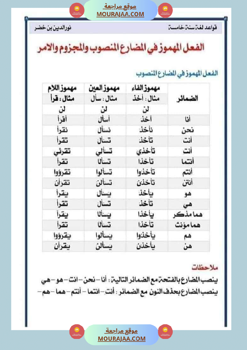 قواعد اللغة لتلاميذ السنة السادسة