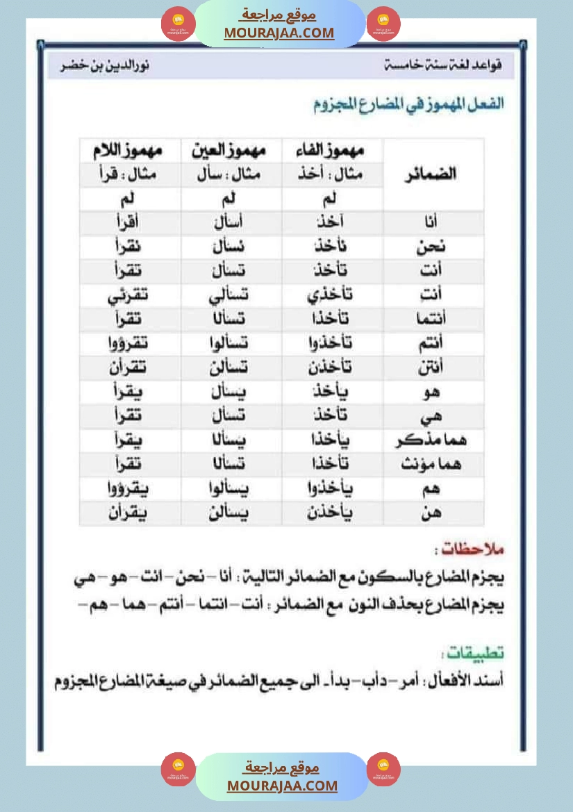 قواعد اللغة لتلاميذ السنة السادسة صفحة 2