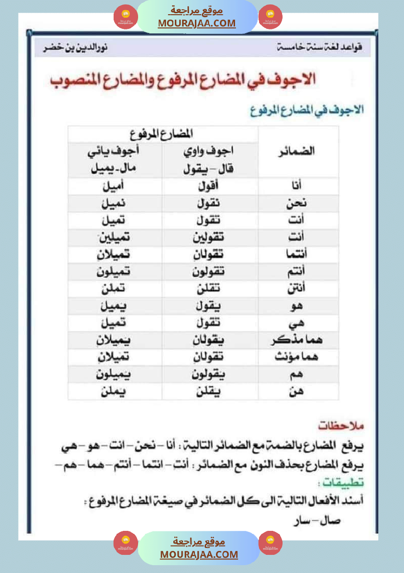 قواعد اللغة لتلاميذ السنة السادسة