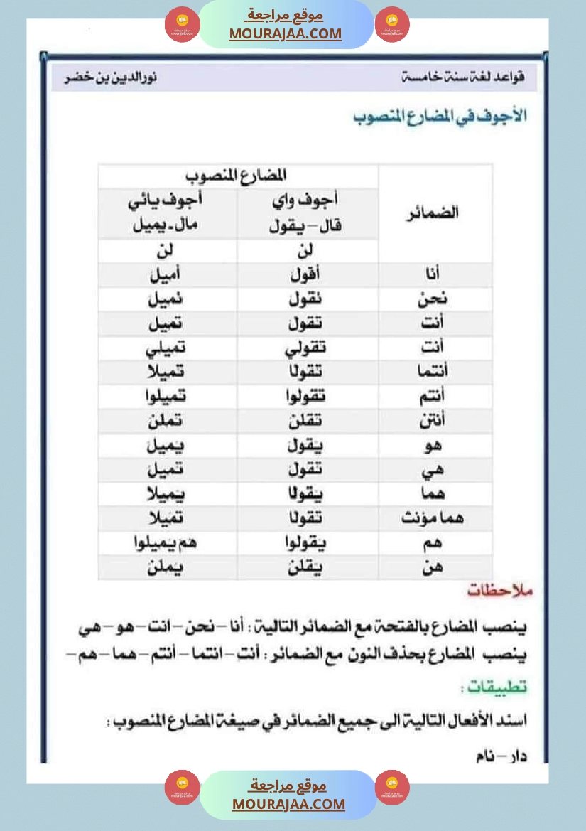 قواعد اللغة لتلاميذ السنة السادسة صفحة 15
