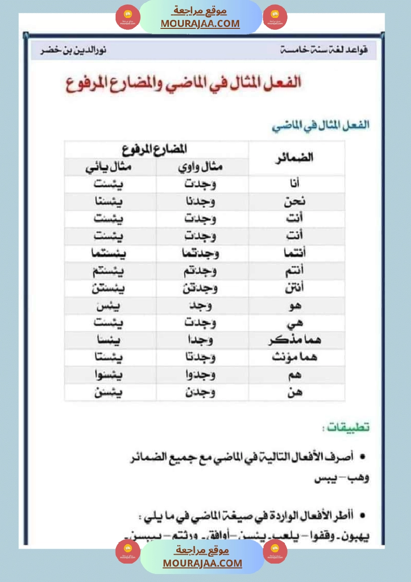 قواعد اللغة لتلاميذ السنة السادسة صفحة 19