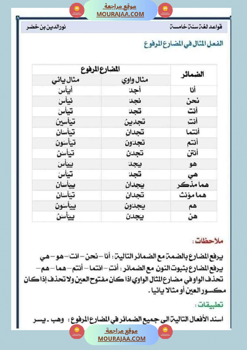 قواعد اللغة لتلاميذ السنة السادسة