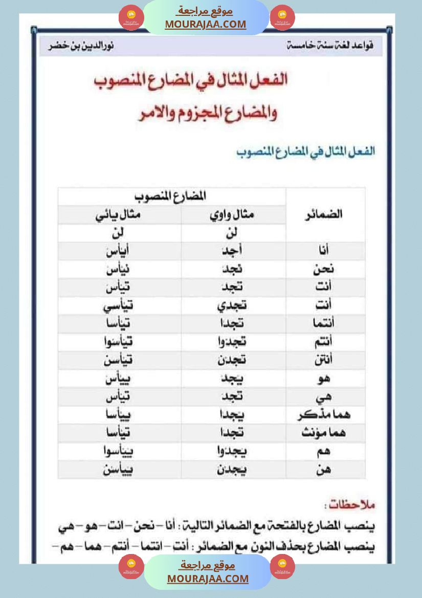 قواعد اللغة لتلاميذ السنة السادسة