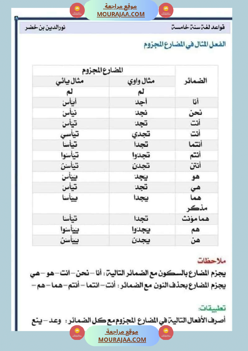قواعد اللغة لتلاميذ السنة السادسة