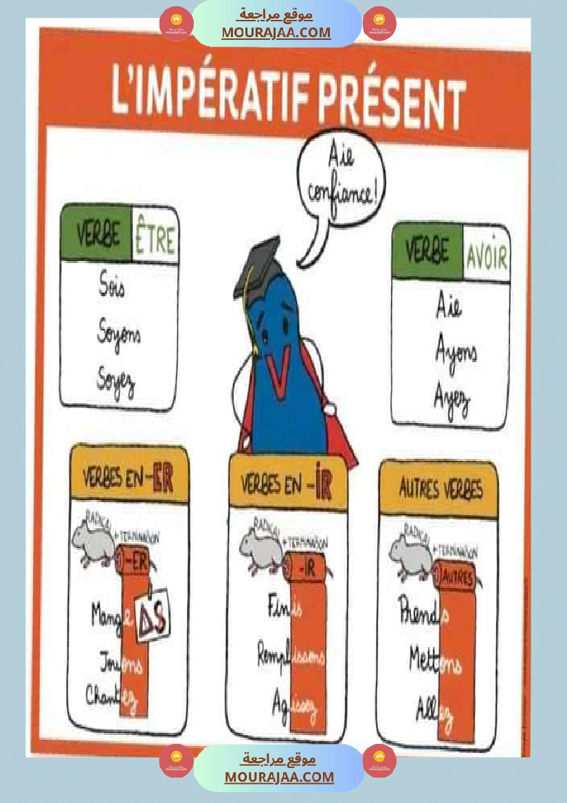 l imperatif conjugaison module 2 fiche memo exercices correction 6eme