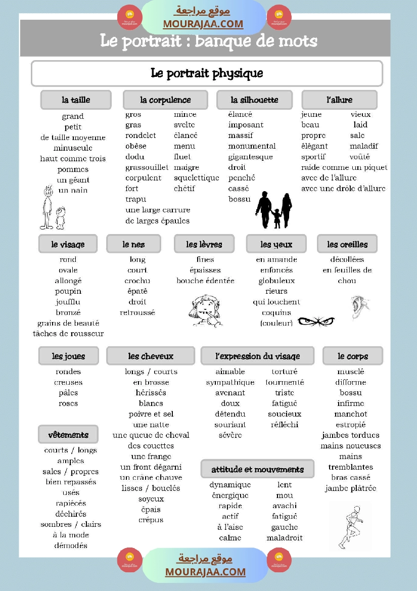le portrait physique et le portrait moral 6eme annee