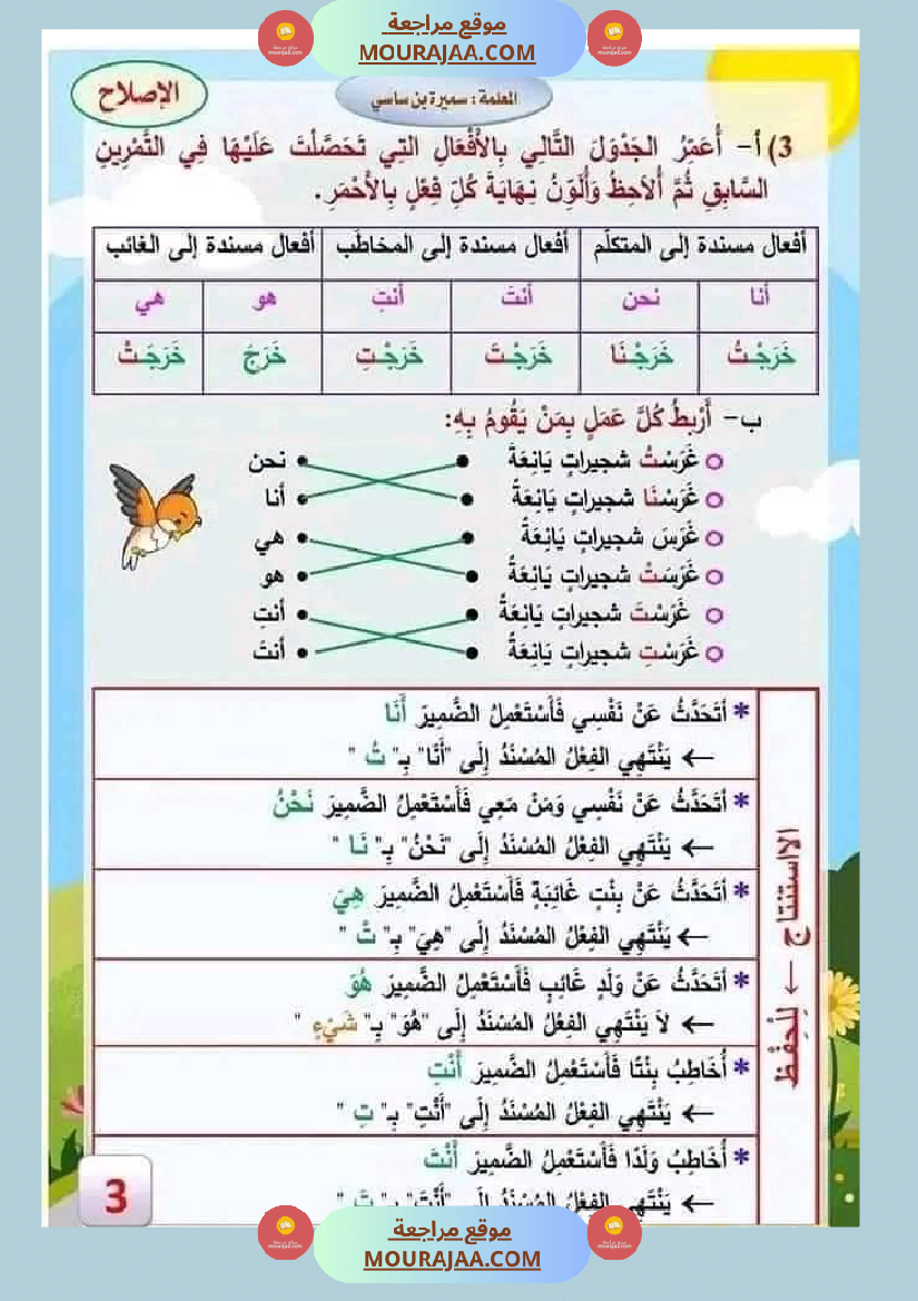 قواعد لغة سنة الثالثة مع الاصلاح