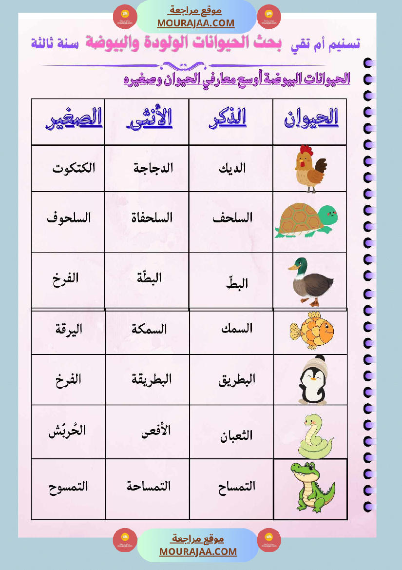 السنة الثالثة بحوث في الايقاظ العلمي الثلاثي الاول مرفقة بتطبيقات
